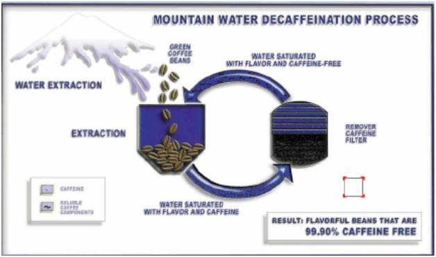 Mountain Water Process